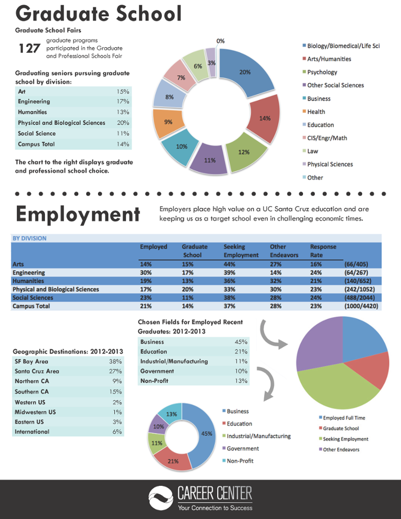 past survey results 2012/2013